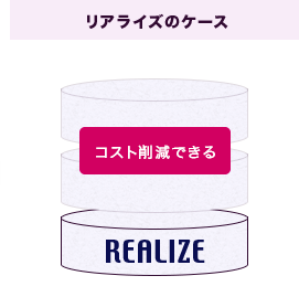 リアライズの分離発注